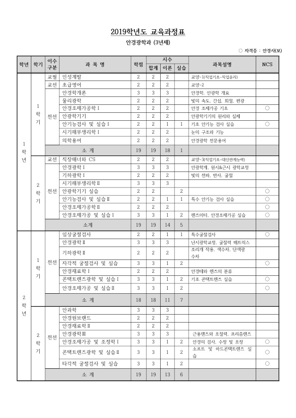 2019학년도 안경광학과 교과과정표_1.jpg