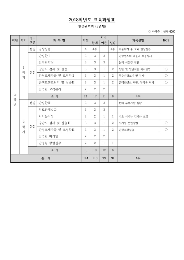 2019학년도 안경광학과 교과과정표_2.jpg